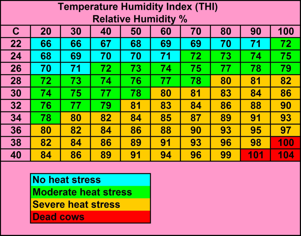 Heat Stress Table